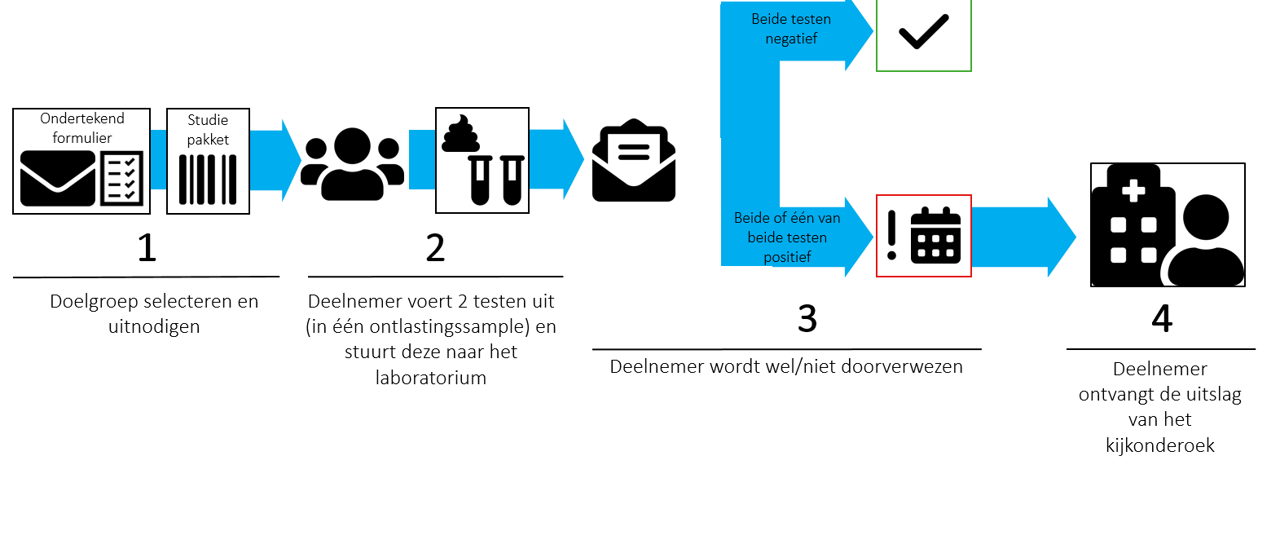 Tabel Multitargetfit Simpele Versie