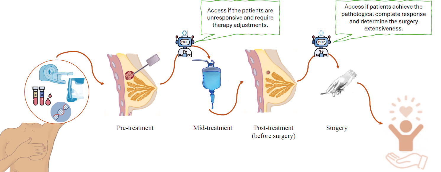 AI Predicts Response to Breast Cancer Treatment