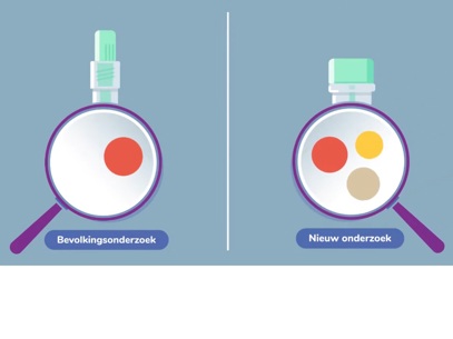Still Mtfit Study Animation 1 Vs 3 Eiwitten